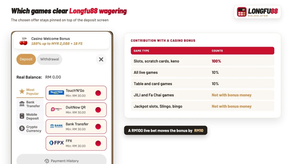 Longfu88 bonus game contribution: slots 100%, live and table games 10%, JILI and Fa Chai not playable with bonus money