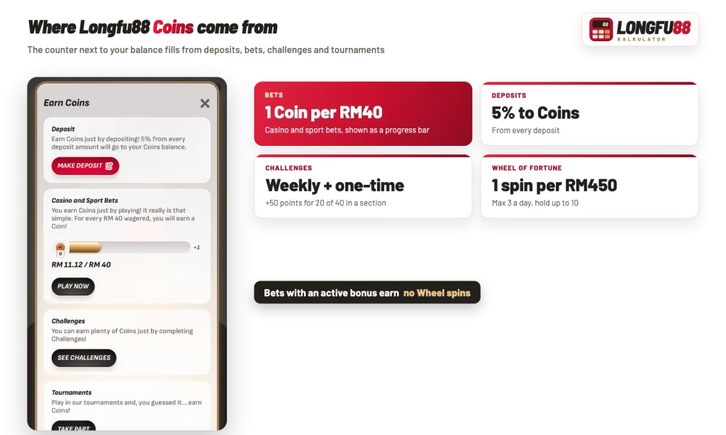 Longfu88 Earn Coins screen: 5% of deposits, 1 Coin per RM40 of bets, challenges and tournaments