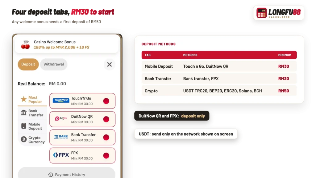 Longfu88 deposit tabs for Malaysia: Touch n Go, DuitNow QR, bank transfer and FPX from RM30, USDT from RM50