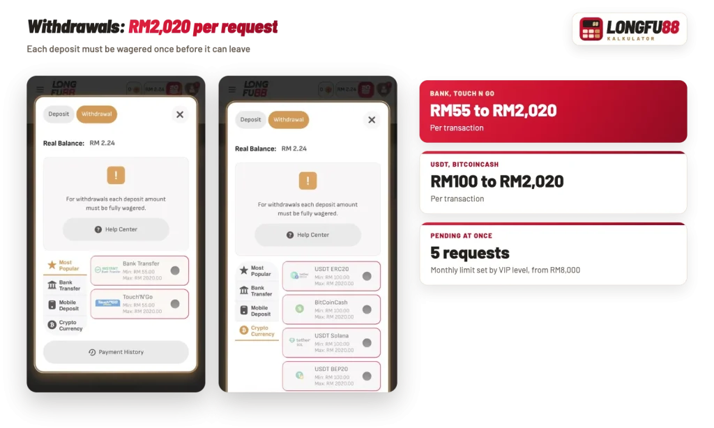 Longfu88 withdrawal screens: bank and Touch n Go RM55 to RM2,020, crypto RM100 to RM2,020 per request