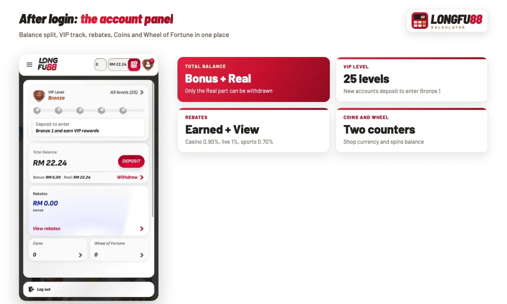Longfu88 account panel with VIP level, bonus and real balance, rebates, Coins and Wheel of Fortune