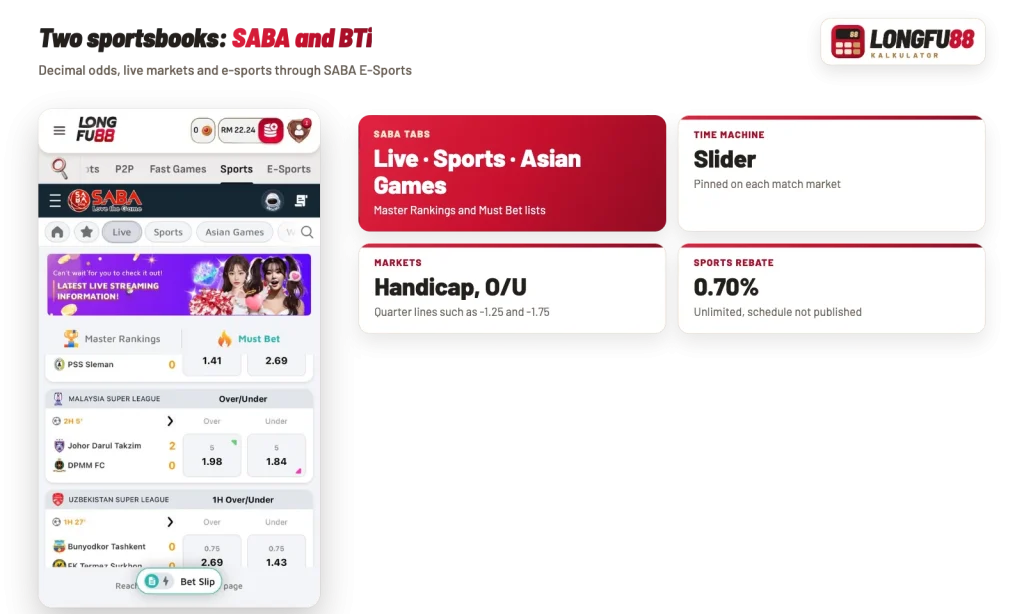 Longfu88 SABA sportsbook with Live, Sports and Asian Games tabs and Malaysia Super League live markets